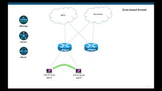 Cisco SD WAN  Zone Based Firewall [upl. by Siseneg914]