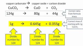 Measuring percentage yield  a practical investigation [upl. by Ylremik82]