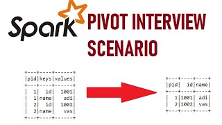 Spark Pivot Interview Scenario  917395899448 [upl. by Adnamas8]