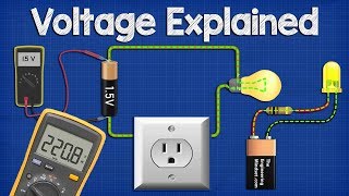 Voltage Explained  What is Voltage Basic electricity potential difference [upl. by Yesrod]