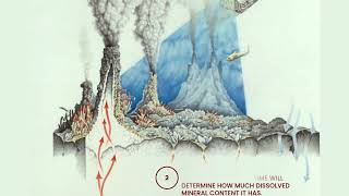 GEOSCI 106 Hydrothermal Vents [upl. by Eetsud407]