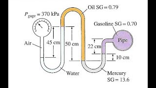 Fluids  Multifluid Manometer Example 2 [upl. by Adnilemreh]