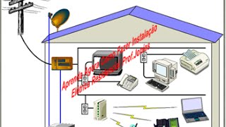 Aprenda Como Fazer Instalação Elétrica Residencial ProfJonias [upl. by Yauq]