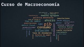 Clase 1 macroeconomía 2020 [upl. by Drarreg]