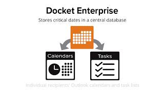 Docket Enterprise Scheduling a new Activity with Schedule Wizard [upl. by Ecirrehs]