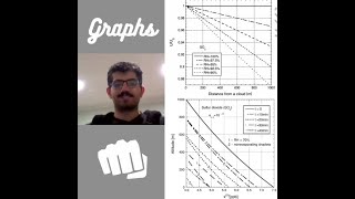 Graph questions Section 3 III GAMSAT science  Vab [upl. by Annahsad]