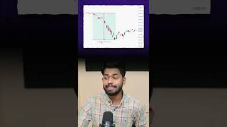 Biggest Market Crash is Coming   Why Stock Market Crashed Today [upl. by Aicilat830]