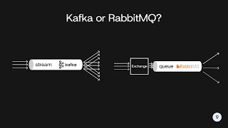 When to Use Kafka or RabbitMQ  System Design [upl. by Ifar]