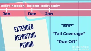 Extended Reporting Period ERP Explained [upl. by Havens]