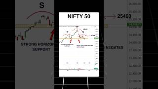 🚨 Nifty at CRITICAL Support 🚨 Will 25k HOLD or BREAK 😱 Market Analysis amp Key Levels [upl. by Wira]