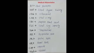 How to read Doctor PrescriptionMedical abbreviations [upl. by Sudnor]