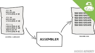 Assembly language and machine code  Gary explains [upl. by Assilam356]