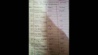 Picking CATIONS amp ANIONS from the MOLECULAR FORMULAE chemistry cbse science class9th [upl. by Newsom]