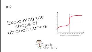 Explaining the shape of titration curves [upl. by Elohcim]