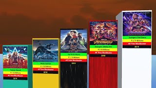 Marvel All Movies list l Marvel All Movies Box office Collection l Marvel Movies [upl. by Atinav]