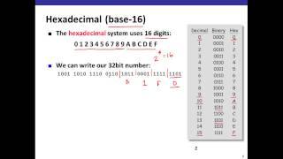 Hexadecimal Notation [upl. by Eniala]