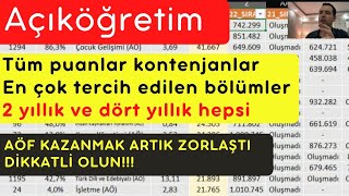 Açıköğretim Bölümleri Açıköğretim Puanları AÖF okunur mu Açıköğretim Fakültesi bölümler YKS Tercih [upl. by Enomed]