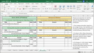 A Comparison of the Direct Writeoff and Allowance Methods for Accounting for Bad Debts [upl. by Frasier]