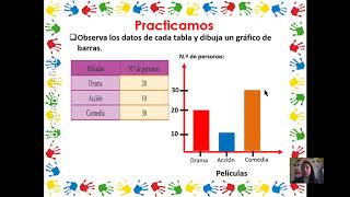 LOS GRÀFICOS DE BARRAS PARA NIÑOS DE TERCER GRADO [upl. by Irisa]