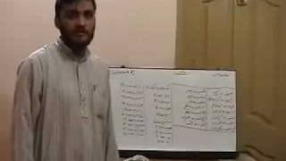 Lesson 5  Counting Techniques  Farsi  Persian Language Course for Urdu Speakers [upl. by Shalne]