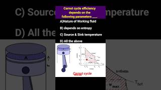 Carnot cycle efficiency thermodynamics thermalwing [upl. by Kcirdnekel390]