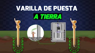 Sistema de PUESTA A TIERRA y TIERRA FISICA  Explicación de Funcionamiento [upl. by Nonek]