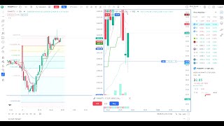 10 ROI  1  3 TARGET  HIGH ACCURACY  LOW STOP LOSS [upl. by Chuah]