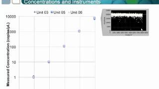 Droplet Digital PCR Advanced Presentation [upl. by Weitzman]