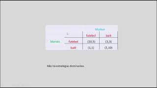 Equilíbrio de Nash e estratégias dominantes [upl. by Ahsinaw464]