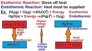 Chemistry  Thermochemistry 2 of 37 Exothermic and Endothermic Reactions [upl. by Pollux]