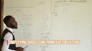 Simplifying surds using prime factorization [upl. by Erminna]