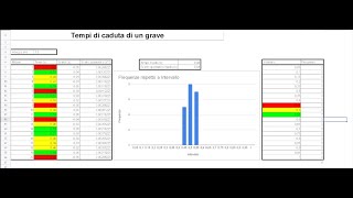 Funzione frequenza ed istogramma con Google fogli [upl. by Lipinski439]