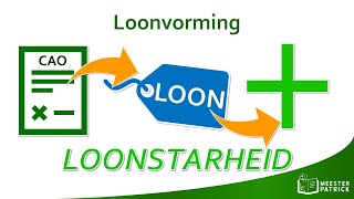 Loonvorming  Economie [upl. by Jun]