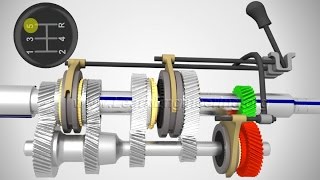 Manual Transmission How it works [upl. by Yanttirb]