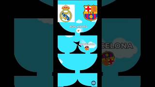 Laliga 2024 title race 🏆Madrid⚪ Vs Barcelona🔵Challenge 😍⚽ realmadriedviscabarca shorts laliga [upl. by Paynter]