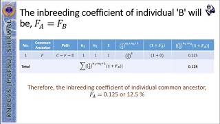 13 Coefficient of Inbreeding Part 2 [upl. by Alohs961]