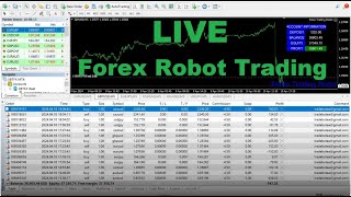 🟢Expert Advisor Forex EA trading Robot live [upl. by Eidnahs533]