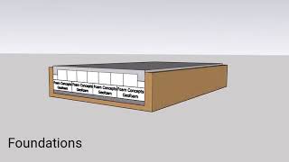 FoundationsGeofoam [upl. by Johppah568]