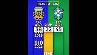 H2H  Brasil 🇧🇷🆚🇦🇷 Argentina 🏆👑 football brasil argentina [upl. by Barker]