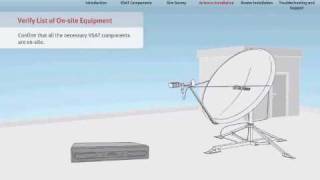 VSAT Tutorial  46 Antenna Installation  Satellite Internet Connectivity [upl. by Roehm755]