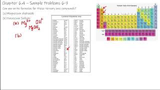 Can you write formulas for these ternary ionic compounds [upl. by Jaymie337]