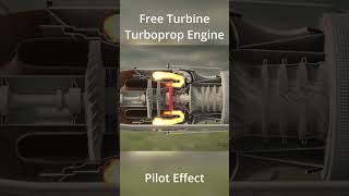 Free Turbine Turboprop Engine [upl. by Aryaz104]