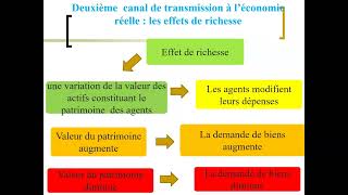 Quels sont les canaux de transmission de la crise financière à la crise réelle [upl. by Ernaline]