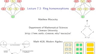 Fundamental Theorem of Ring Homomorphism  State And Proof  HomomorphismIsomorphism Ring Theory [upl. by Ennairda]