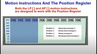 RoboLogix Series 1 Part 3  Angular and Linear Motion [upl. by Llehcim]