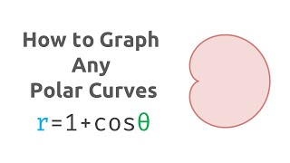 How to Graph Any Polar Curves Cardioid Example r  1  costheta [upl. by Monique]