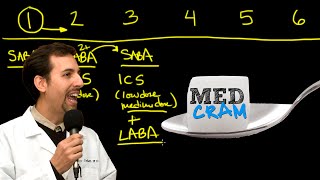 Asthma Explained Clearly by MedCramcom  2 of 2 [upl. by Maurise]