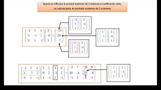 Part 1 Le produit scalaire ds lespace euclidien des colonnes [upl. by Mersey591]