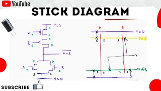 How to draw Stick diagrams  VLSI  simplified With Examples [upl. by Barbabas204]