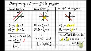 Lösungsmengen Linearer Gleichungssysteme Anzahl der Lösungen [upl. by Irelav902]